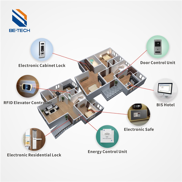 Be-Tech Multifamily Housing Solution
